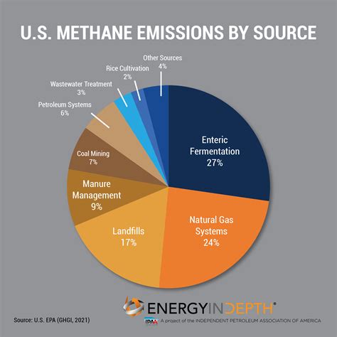 is methane gas visible|methane emitting sources.